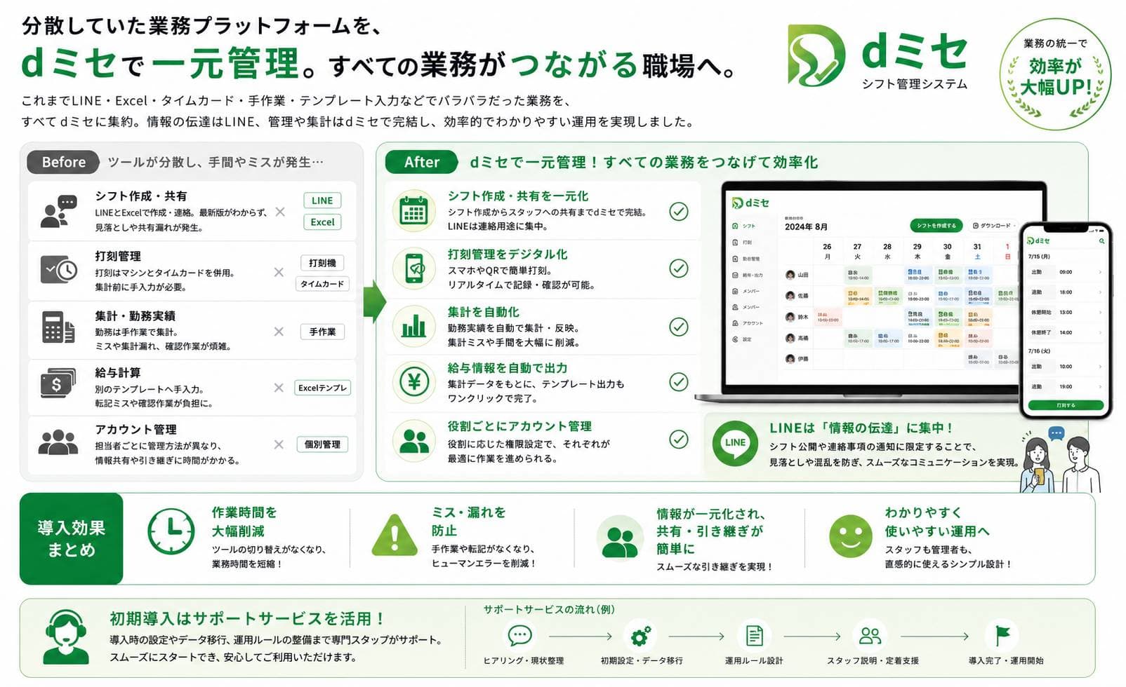 導入事例③