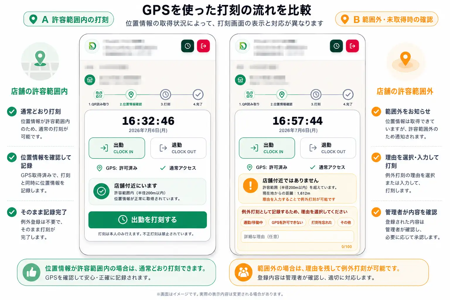 Dミセのスタッフ打刻画面とGPS範囲外や位置情報未取得時の警告表示