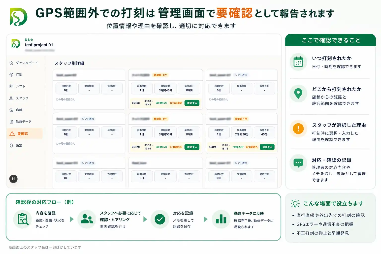 管理側でGPS範囲外打刻や例外理由を確認する勤怠管理画面